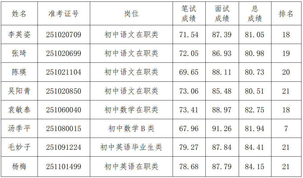 递补名单.png
