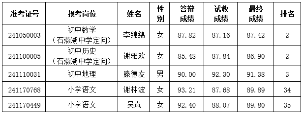 递补名单-名优骨干.png