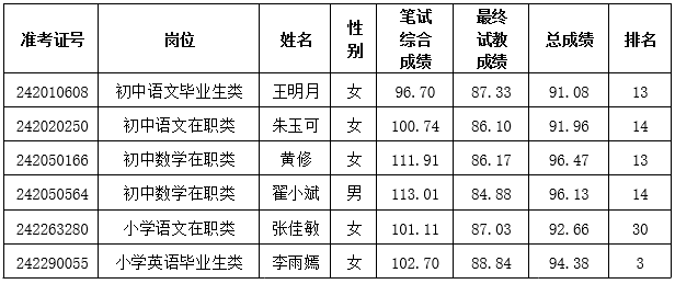 递补名单-公招.png
